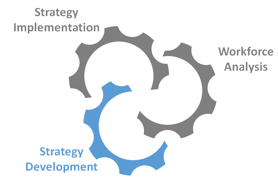 حکمت عملی کی ترقی