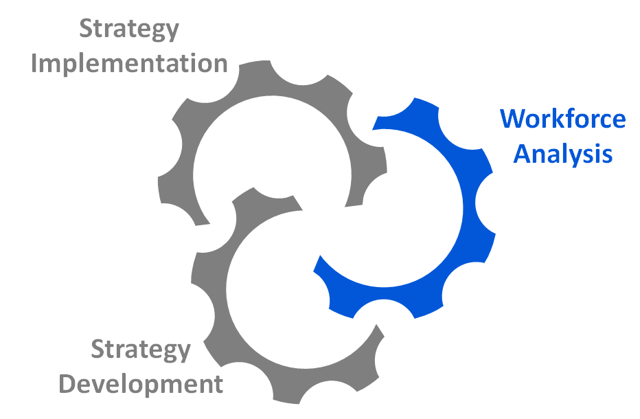 ڈبلیو ایف تجزیہ